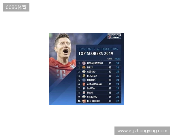 近5年五大联赛场均失球最少榜:皇马0.86球第1,国米0.88球第2 近5年五大联赛场均失球最少榜:皇马0.86球第1,国米0.88球第2